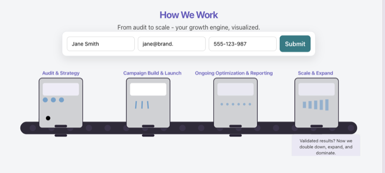 JustLeadMarket "How We Work" process section with a lead form